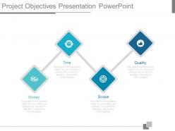 Project objectives presentation powerpoint