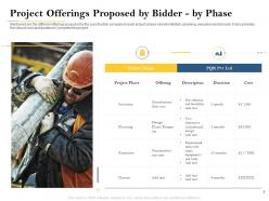 Project Offerings Proposed By Bidder By Phase Deal Evaluation Ppt Summary