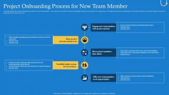 Project Onboarding Process For New Team Member