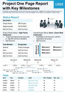 Project one page report with key milestones presentation report infographic ppt pdf document