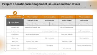 Project Operational Management Issues Escalation Levels