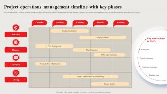 Project Operations Management Timeline With Key Phases