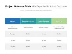 Project outcome table with expected and actual outcome