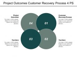 Project outcomes customer recovery process 4 p s marketing cpb
