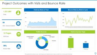 Project outcomes with visits and bounce rate