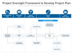 Project oversight framework to develop project plan