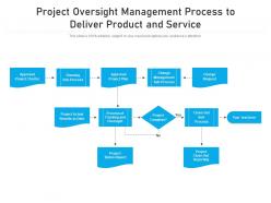 Project Oversight Management Process To Deliver Product And Service