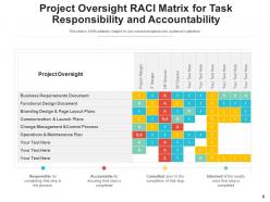 Project oversight milestone baseline completion monitoring process mapping