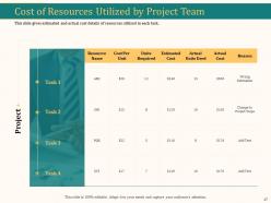 Project performance assessment powerpoint presentation slides
