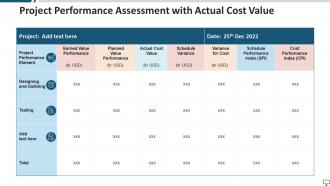 Project performance assessment with actual cost value
