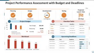 Project performance assessment with budget and deadlines