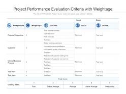 Project performance evaluation criteria with weightage