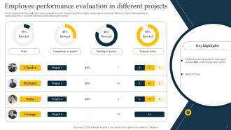 Project Performance Evaluation Powerpoint Ppt Template Bundles Template Graphical