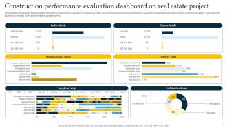 Project Performance Evaluation Powerpoint Ppt Template Bundles Idea Graphical