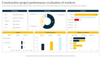 Project Performance Evaluation Powerpoint Ppt Template Bundles Unique Graphical