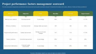 Project Performance Factors Management Scorecard
