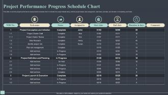 Project Performance Progress Schedule Chart