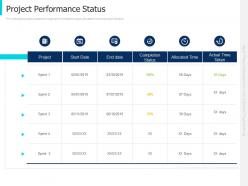 Project performance status agile project management with extreme programming