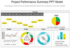 Project performance summary ppt model