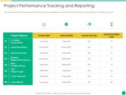 Project performance tracking and reporting how to escalate project risks ppt good