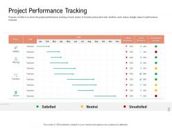 Project performance tracking project management team building ppt guidelines