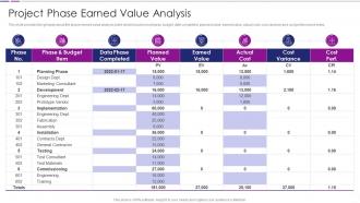 Project Phase Earned Value Analysis Quantitative Risk Analysis