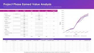 Project Phase Earned Value Analysis
