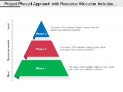 Project Phased Approach With Resource Allocation Includes Description Of Process