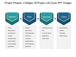 Project phases 4 stages of project life cycle ppt images