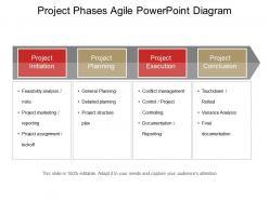 Project phases agile powerpoint diagram