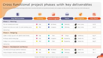 Project Phases And Deliverables Powerpoint Ppt Template Bundles