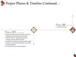 Project phases and timeline continued powerpoint slide ideas