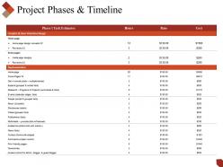 Project phases and timeline powerpoint slide images
