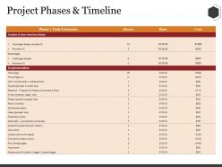 Project phases and timeline ppt summary portfolio