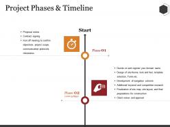 Project Phases And Timeline Ppt Summary Professional