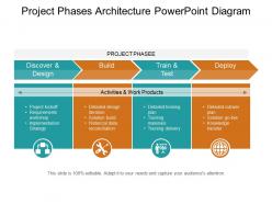 Project phases architecture powerpoint diagram