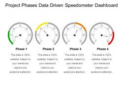 Project Phases Data Driven Speedometer Dashboard