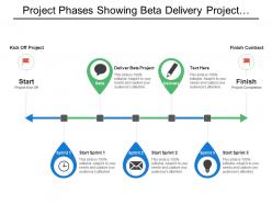 Project phases showing beta delivery project completion