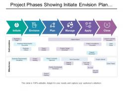 Project phases showing initiate envision plan manage with milestones and deliverables