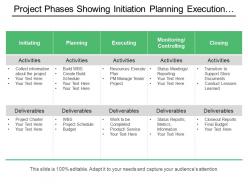 Project phases showing initiation planning execution monitoring closing with activities and deliverables