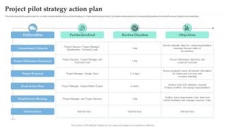 Project Pilot Strategy Action Plan