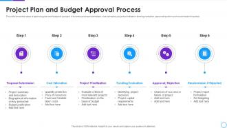Project Plan And Budget Approval Process
