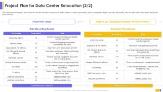 Project Plan For Data Center Relocation Data Center Relocation For IT Systems