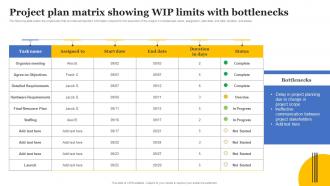 Project Plan Matrix Showing WIP Limits With Bottlenecks