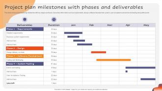 Project Plan Milestones With Phases And Deliverables