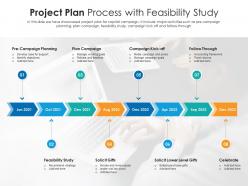 Project plan process with feasibility study