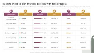 Project Plan Progress Powerpoint Ppt Template Bundles