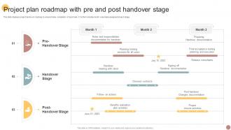 Project Plan Roadmap With Pre And Post Handover Stage