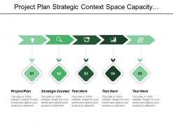 Project plan strategic context space capacity macro issue