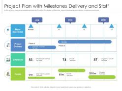 Project Plan With Milestones Delivery And Staff
